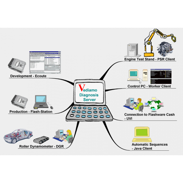 Vediamo 5.1.1